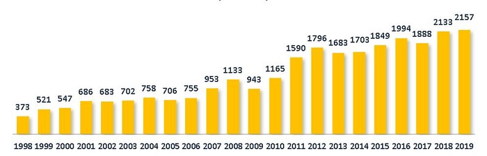 Сантехника | Самарский Стройфарфор